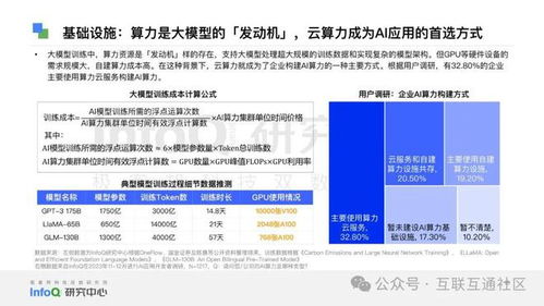 2024中國軟件技術發展洞察與趨勢 驅動創新的技術生態與變革