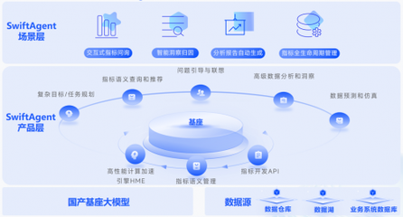 數勢大模型產品SwiftAgent驚艷亮相2023QCon 引領軟件開發新紀元